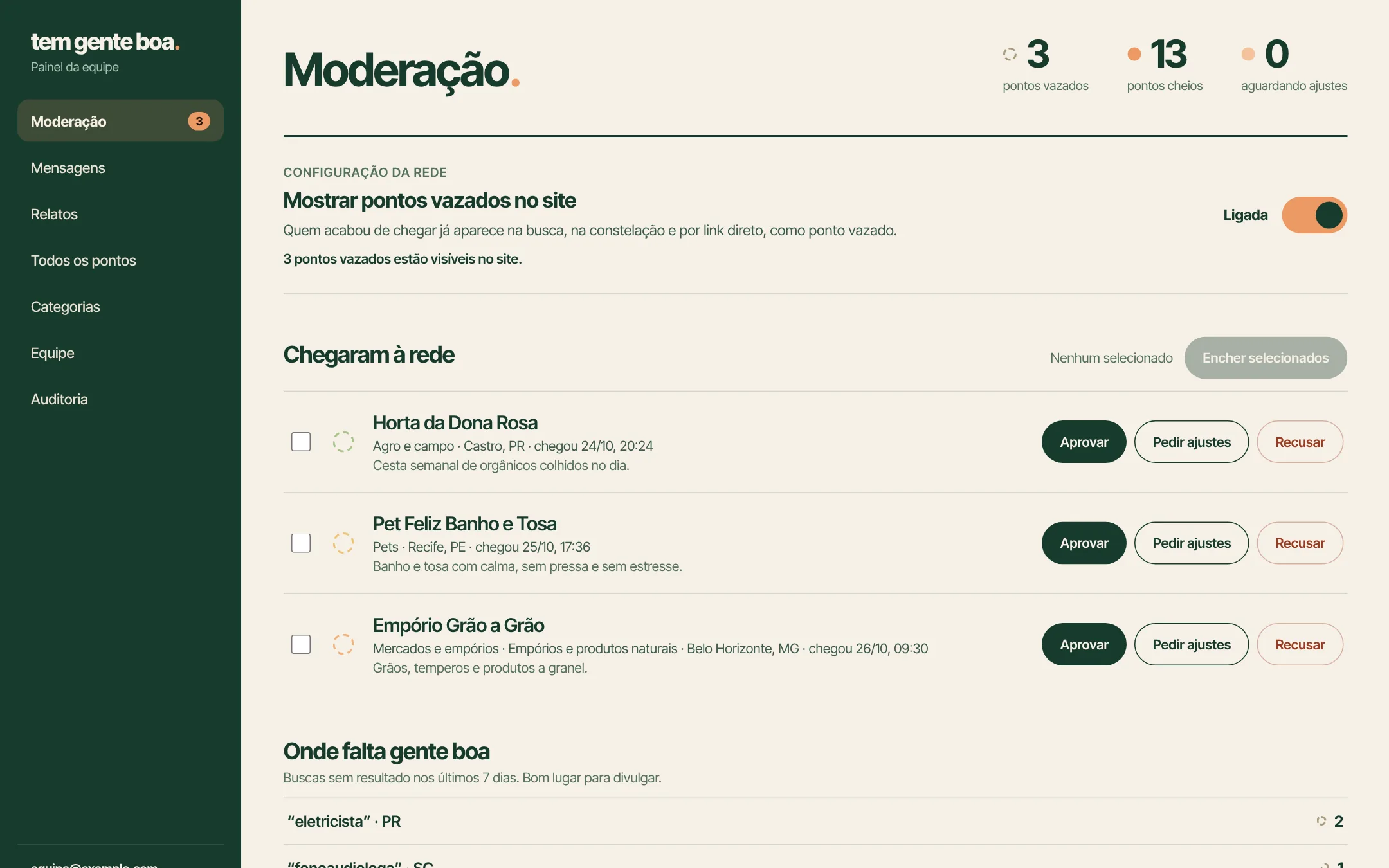 Painel da equipe com a fila de moderação