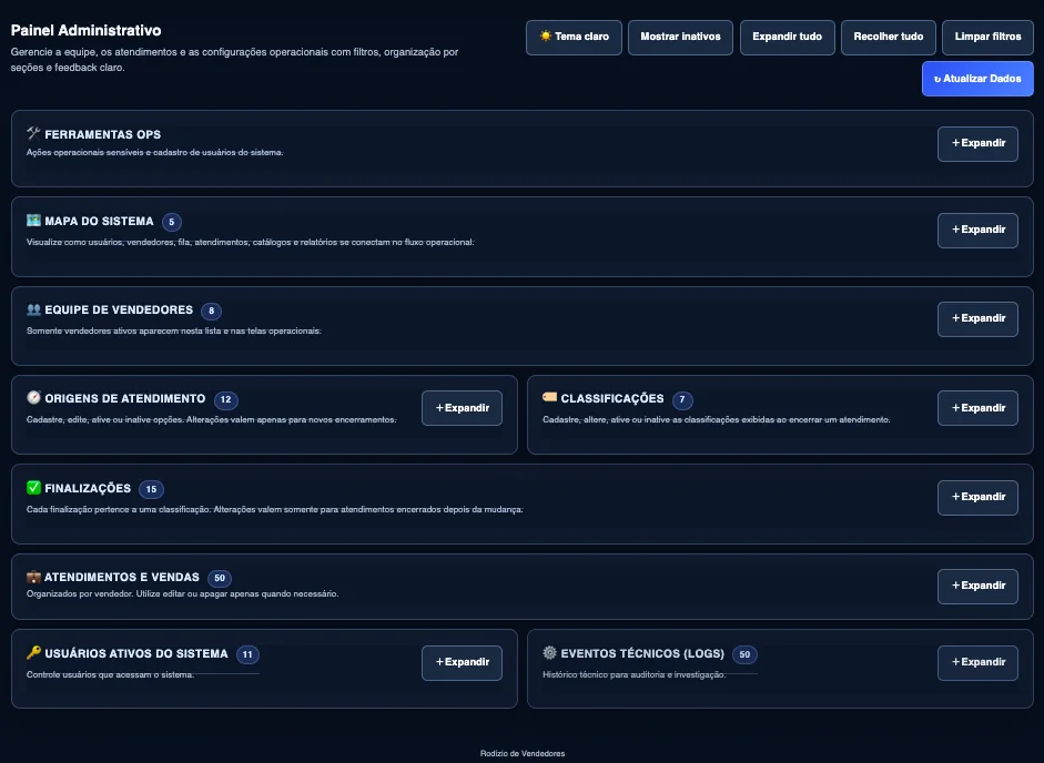 Visão geral do painel administrativo